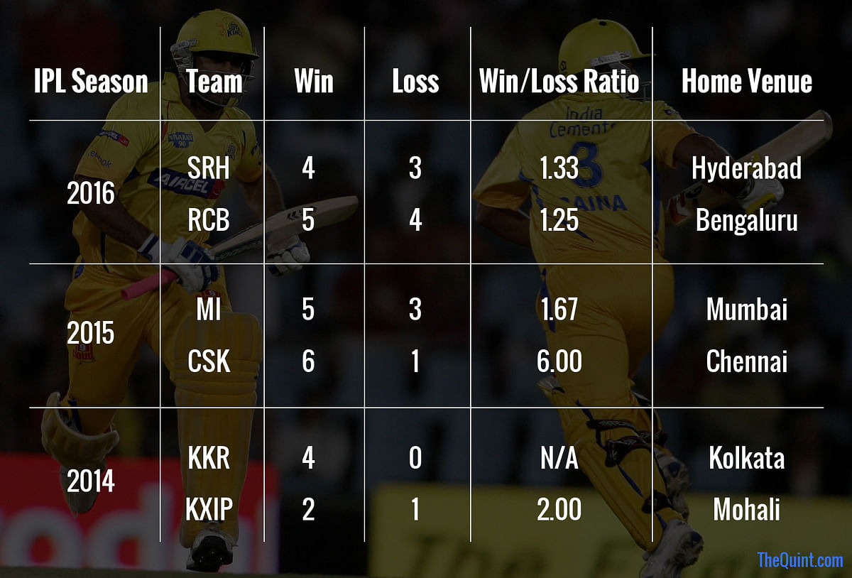 In Stats The Success Formula of a Winning IPL Team